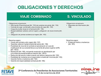 IMPACTO PRÁCTICO DE LA TRASPOSICIÓN DE LA DIRECTIVA DE VIAJES COMBINADOS