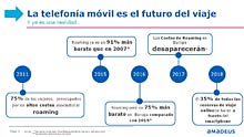 III CONGRESO FETAVE 2015