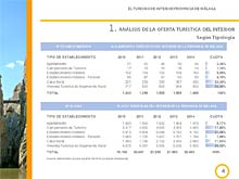 III CONGRESO FETAVE 2015