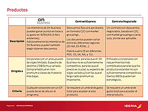 NUEVO MODELO CORPORATIVO - GERENCIA EMPRESAS IB/BA