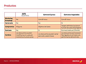 NUEVO MODELO CORPORATIVO - GERENCIA EMPRESAS IB/BA