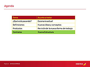 NUEVO MODELO CORPORATIVO - GERENCIA EMPRESAS IB/BA