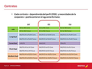 NUEVO MODELO CORPORATIVO - GERENCIA EMPRESAS IB/BA