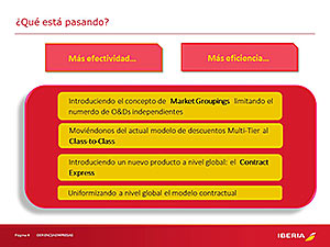 NUEVO MODELO CORPORATIVO - GERENCIA EMPRESAS IB/BA