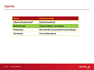 NUEVO MODELO CORPORATIVO - GERENCIA EMPRESAS IB/BA