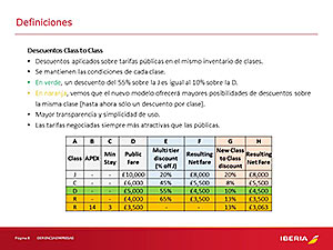 NUEVO MODELO CORPORATIVO - GERENCIA EMPRESAS IB/BA