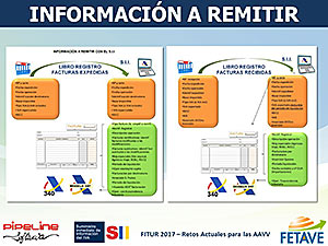SUMINISTRO INMEDIATO DE INFORMACIÃ“N DEL IVA