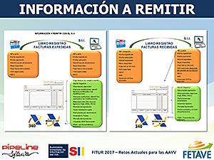 SUMINISTRO INMEDIATO DE INFORMACIÓN DEL IVA