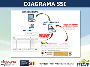 SUMINISTRO INMEDIATO DE INFORMACIÓN DEL IVA