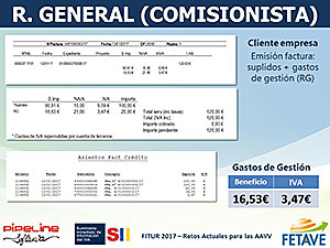 SUMINISTRO INMEDIATO DE INFORMACIÓN DEL IVA