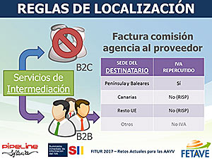 SUMINISTRO INMEDIATO DE INFORMACIÃ“N DEL IVA