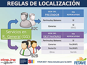 SUMINISTRO INMEDIATO DE INFORMACIÃ“N DEL IVA