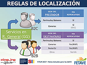 SUMINISTRO INMEDIATO DE INFORMACIÓN DEL IVA