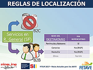 SUMINISTRO INMEDIATO DE INFORMACIÃ“N DEL IVA