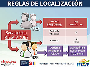 SUMINISTRO INMEDIATO DE INFORMACIÃ“N DEL IVA