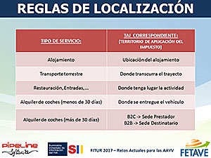 SUMINISTRO INMEDIATO DE INFORMACIÃ“N DEL IVA