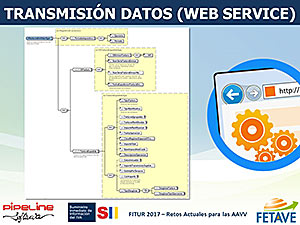 SUMINISTRO INMEDIATO DE INFORMACIÓN DEL IVA