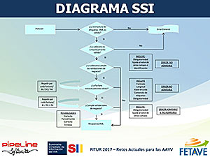 SUMINISTRO INMEDIATO DE INFORMACIÓN DEL IVA