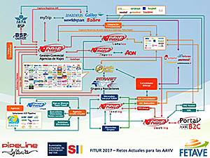 SUMINISTRO INMEDIATO DE INFORMACIÓN DEL IVA