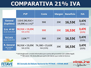 CAMBIOS EN LA DISPOSICIÓN ADICIONAL 4ª DEL REGLAMENTO DE FACTURACIÓN