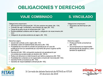 IMPACTO PRÁCTICO DE LA TRASPOSICIÓN DE LA DIRECTIVA DE VIAJES COMBINADOS