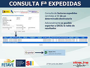 SUMINISTRO INMEDIATO DE INFORMACIÓN (SII) - Impacto en las Agencias de Viajes del nuevo sistema de gestión del IVA