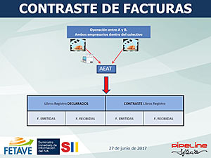 SUMINISTRO INMEDIATO DE INFORMACIÓN (SII) - Impacto en las Agencias de Viajes del nuevo sistema de gestión del IVA