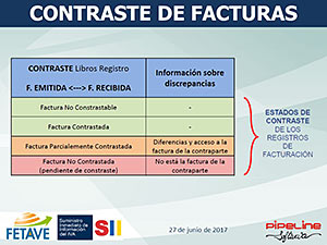 SUMINISTRO INMEDIATO DE INFORMACIÓN (SII) - Impacto en las Agencias de Viajes del nuevo sistema de gestión del IVA