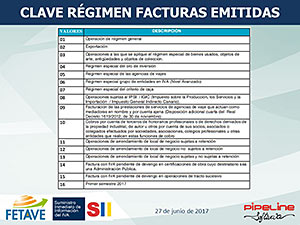 SUMINISTRO INMEDIATO DE INFORMACIÓN (SII) - Impacto en las Agencias de Viajes del nuevo sistema de gestión del IVA