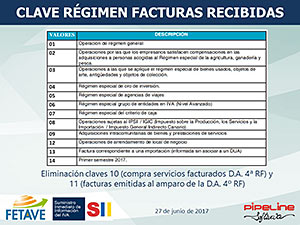 SUMINISTRO INMEDIATO DE INFORMACIÓN (SII) - Impacto en las Agencias de Viajes del nuevo sistema de gestión del IVA