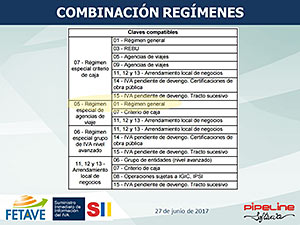 SUMINISTRO INMEDIATO DE INFORMACIÓN (SII) - Impacto en las Agencias de Viajes del nuevo sistema de gestión del IVA