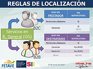 SUMINISTRO INMEDIATO DE INFORMACIÓN (SII) - Impacto en las Agencias de Viajes del nuevo sistema de gestión del IVA