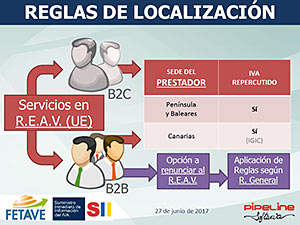 SUMINISTRO INMEDIATO DE INFORMACIÓN (SII) - Impacto en las Agencias de Viajes del nuevo sistema de gestión del IVA