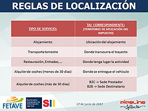 SUMINISTRO INMEDIATO DE INFORMACIÓN (SII) - Impacto en las Agencias de Viajes del nuevo sistema de gestión del IVA