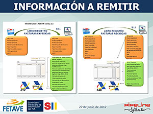 SUMINISTRO INMEDIATO DE INFORMACIÓN (SII) - Impacto en las Agencias de Viajes del nuevo sistema de gestión del IVA