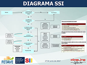 SUMINISTRO INMEDIATO DE INFORMACIÓN (SII) - Impacto en las Agencias de Viajes del nuevo sistema de gestión del IVA